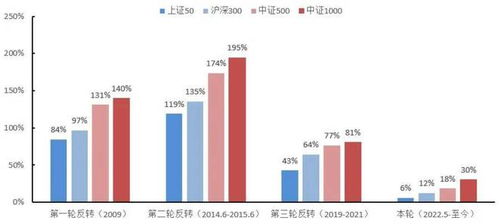產(chǎn)品市場信息周度精選 二季度GDP增長，經(jīng)濟穩(wěn)回升